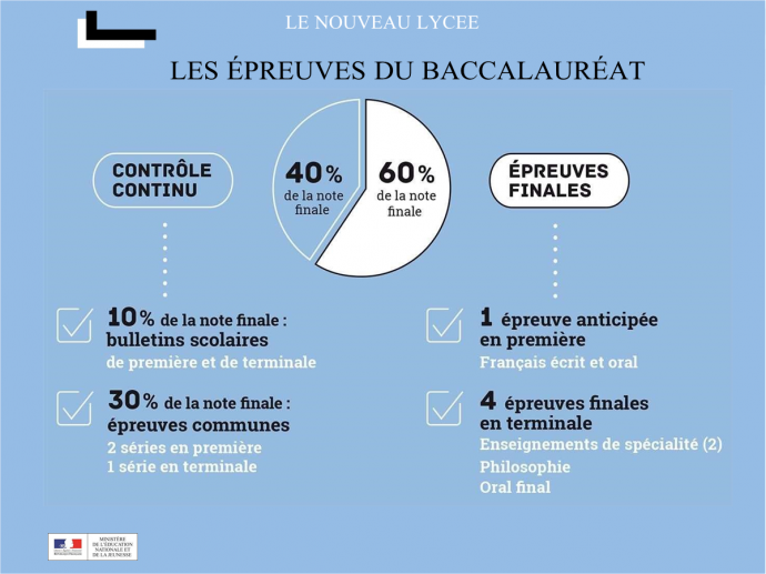 Nouveau Bac Général: 2019-2021, Quels Changements ? | Akodom